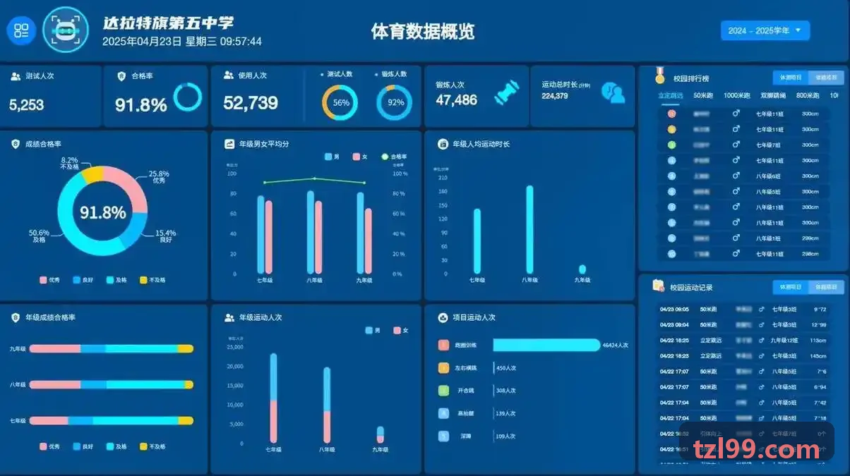 PG国际系统协同架构图